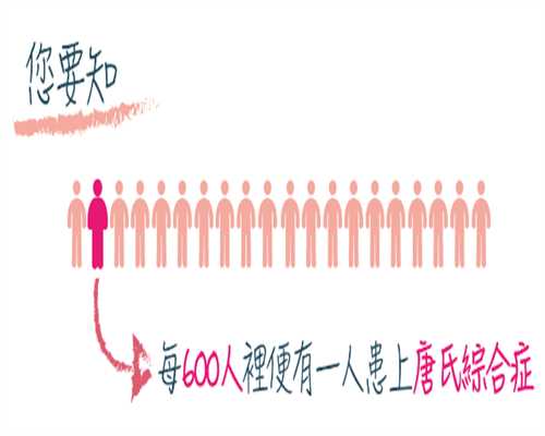 香港验血验孕价格,多年难孕难育夫妻进行辅助生殖助孕