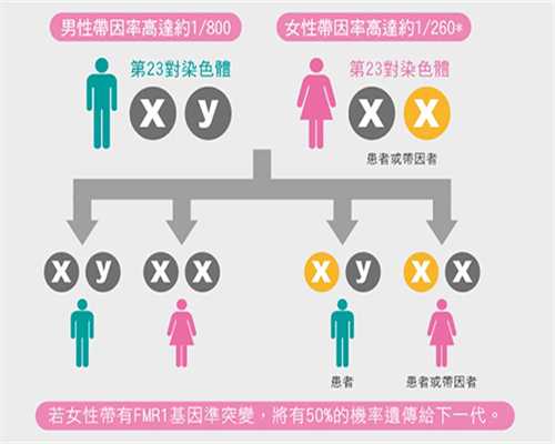 一定要到香港验血才能查男女吗,女性经期咳血是怎么回事？会是子宫内膜异位
