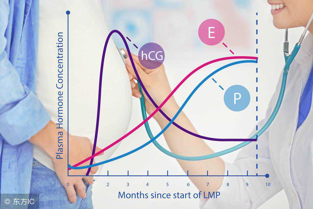 邮寄香港验血测胎儿性别,试管婴儿备孕期间检查HCG